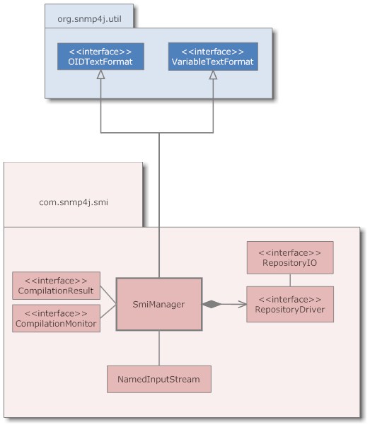 SNMP4J-SMI UML Class Diagram