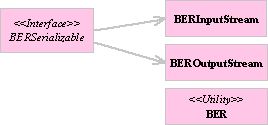 UML Class Diagram for SMI package