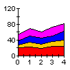 ChartType_STACKING_AREA.png