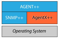 AgentX++ Product Stack