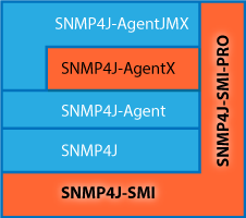 SNMP4J-SMI-PRO Stack